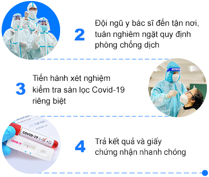Quy trình xét nghiệm Covid-19