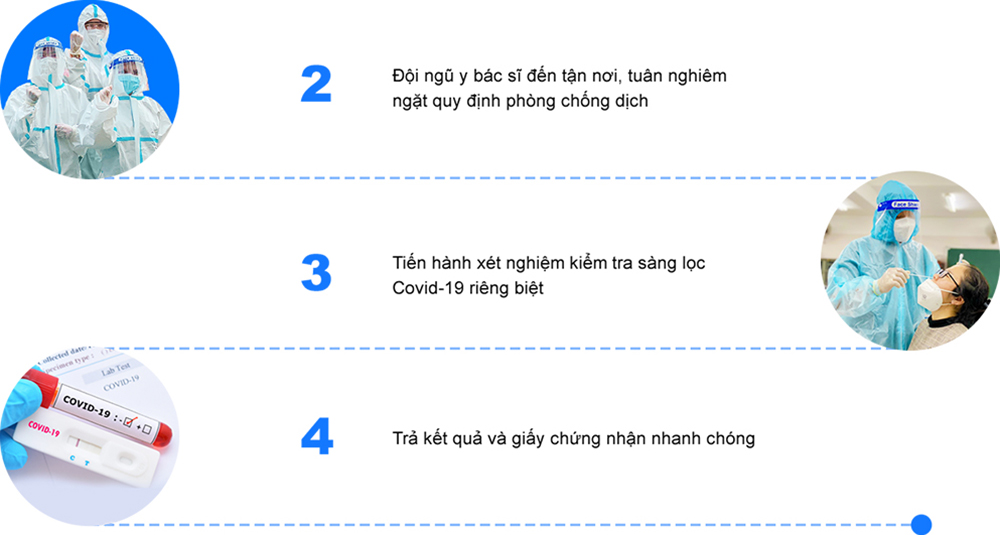 Quy trình xét nghiệm Covid-19