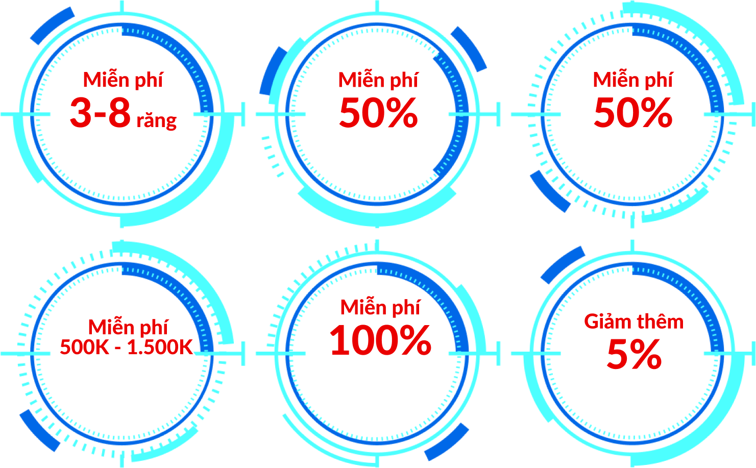 Công nghệ phục hình 6d