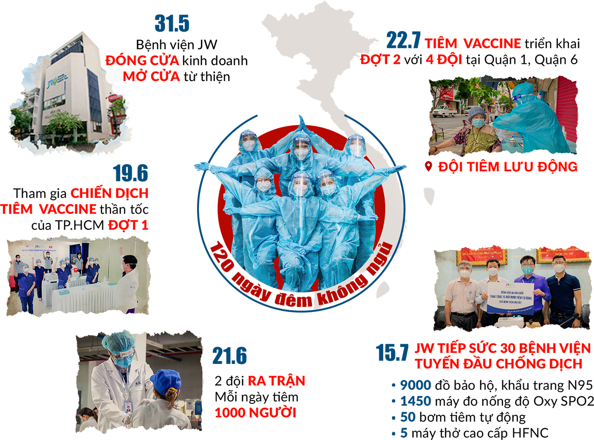 JW Tri Ân Thiên Thần Áo Trắng