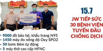 JW Tri Ân Thiên Thần Áo Trắng