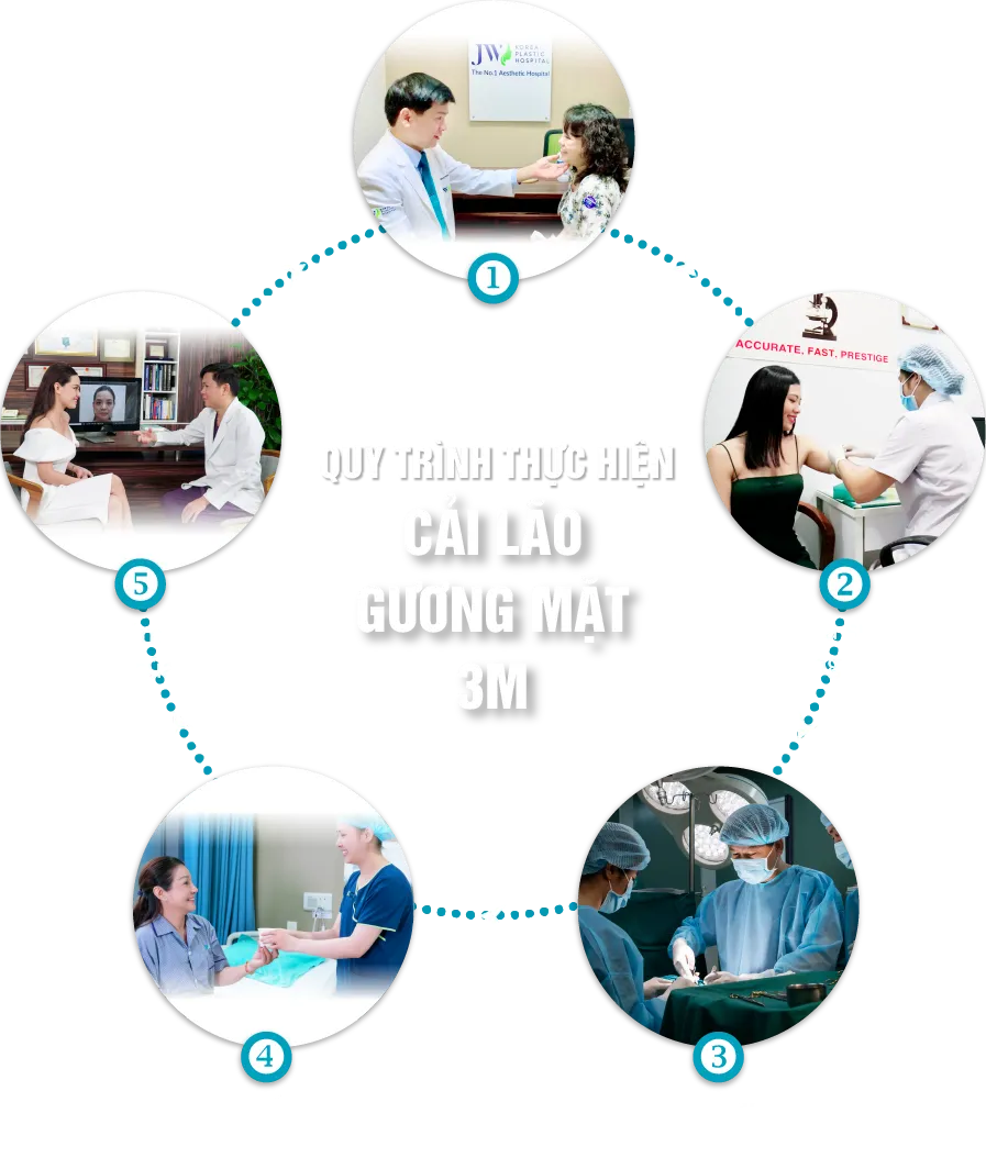 Cải Lão Gương Mặt 3M