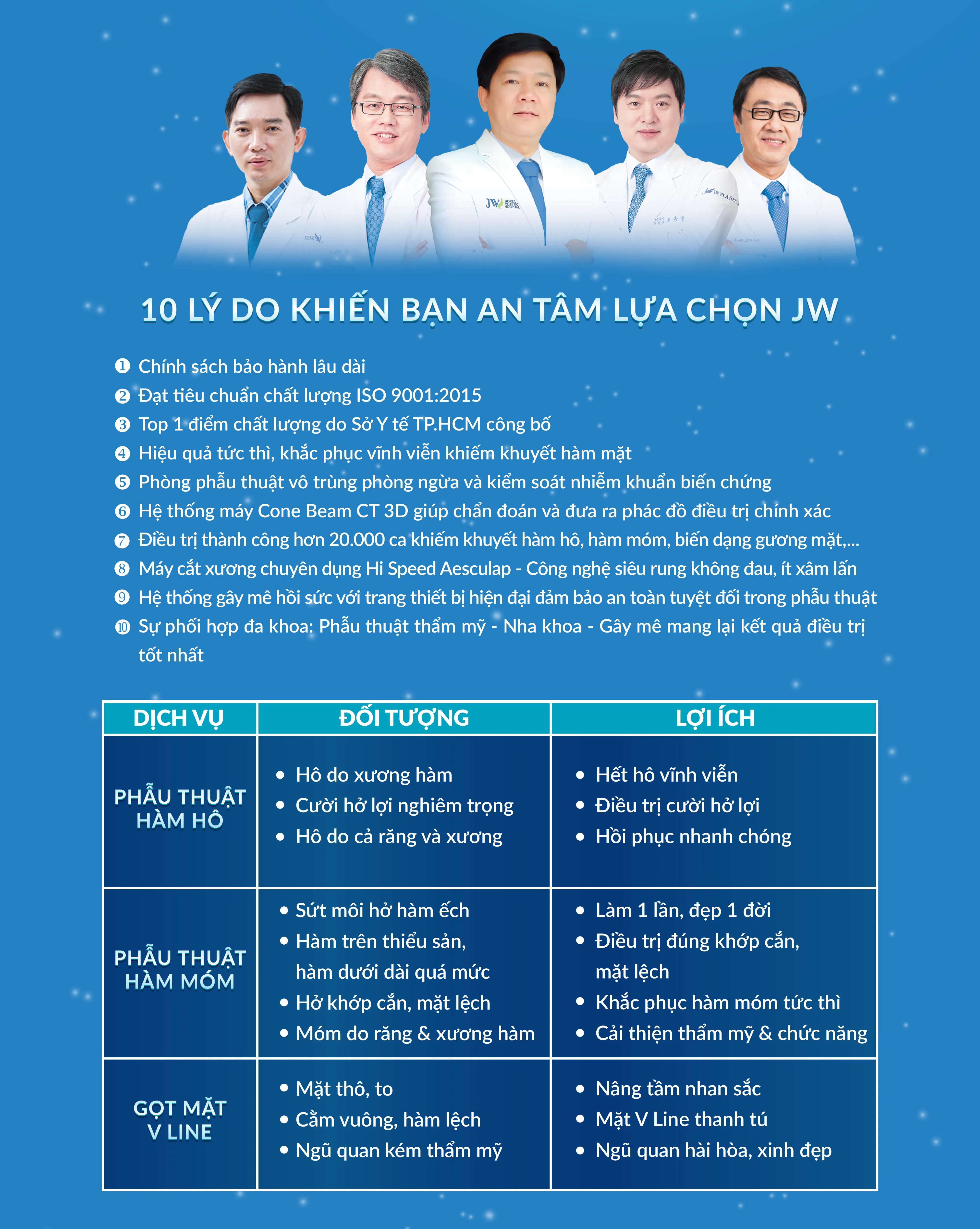 Thẩm Mỹ Hàm Mặt