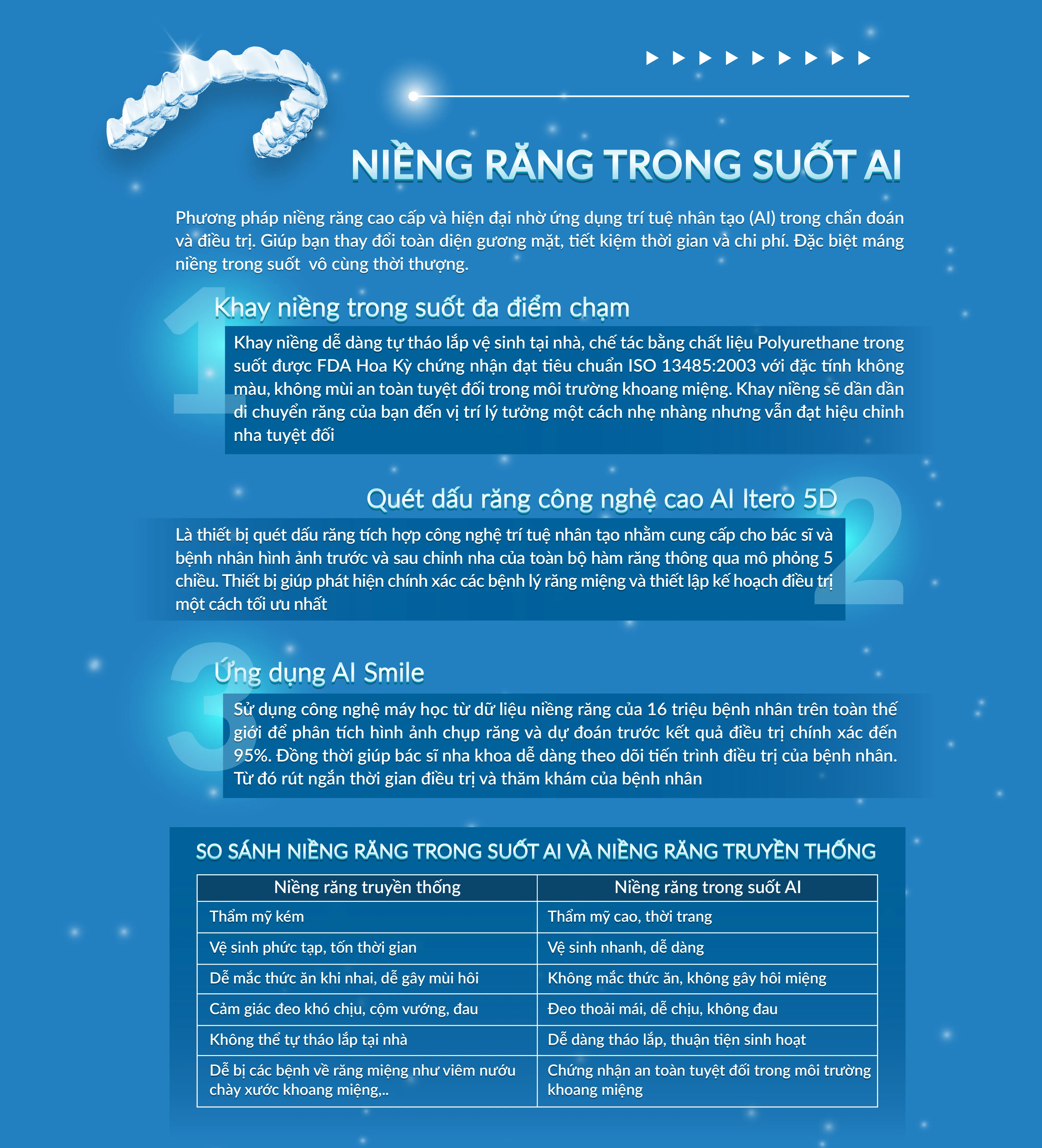Niền Răng Trong Suốt AI