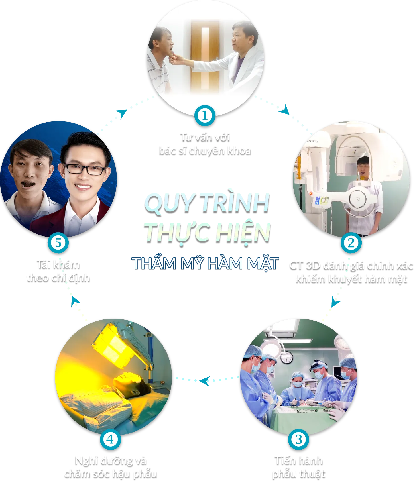 Thẩm Mỹ Hàm Mặt 2023