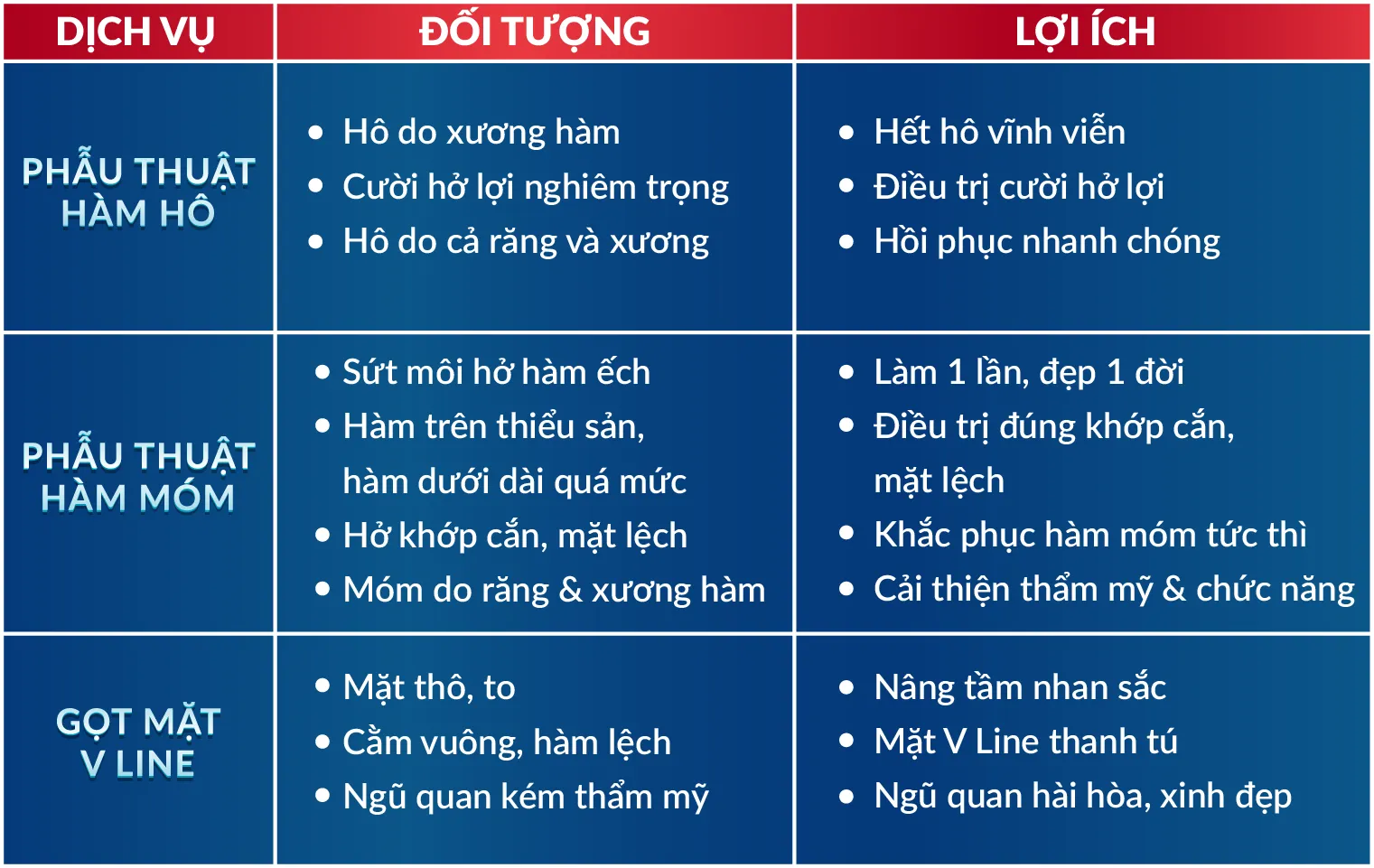 Thẩm Mỹ Hàm Mặt 2023