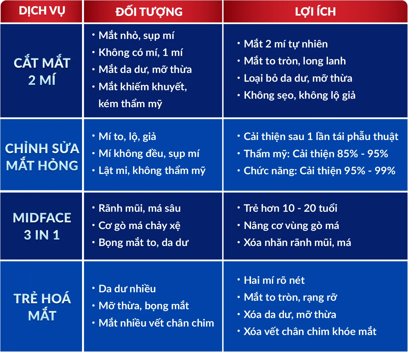 Thẩm Mỹ Mắt