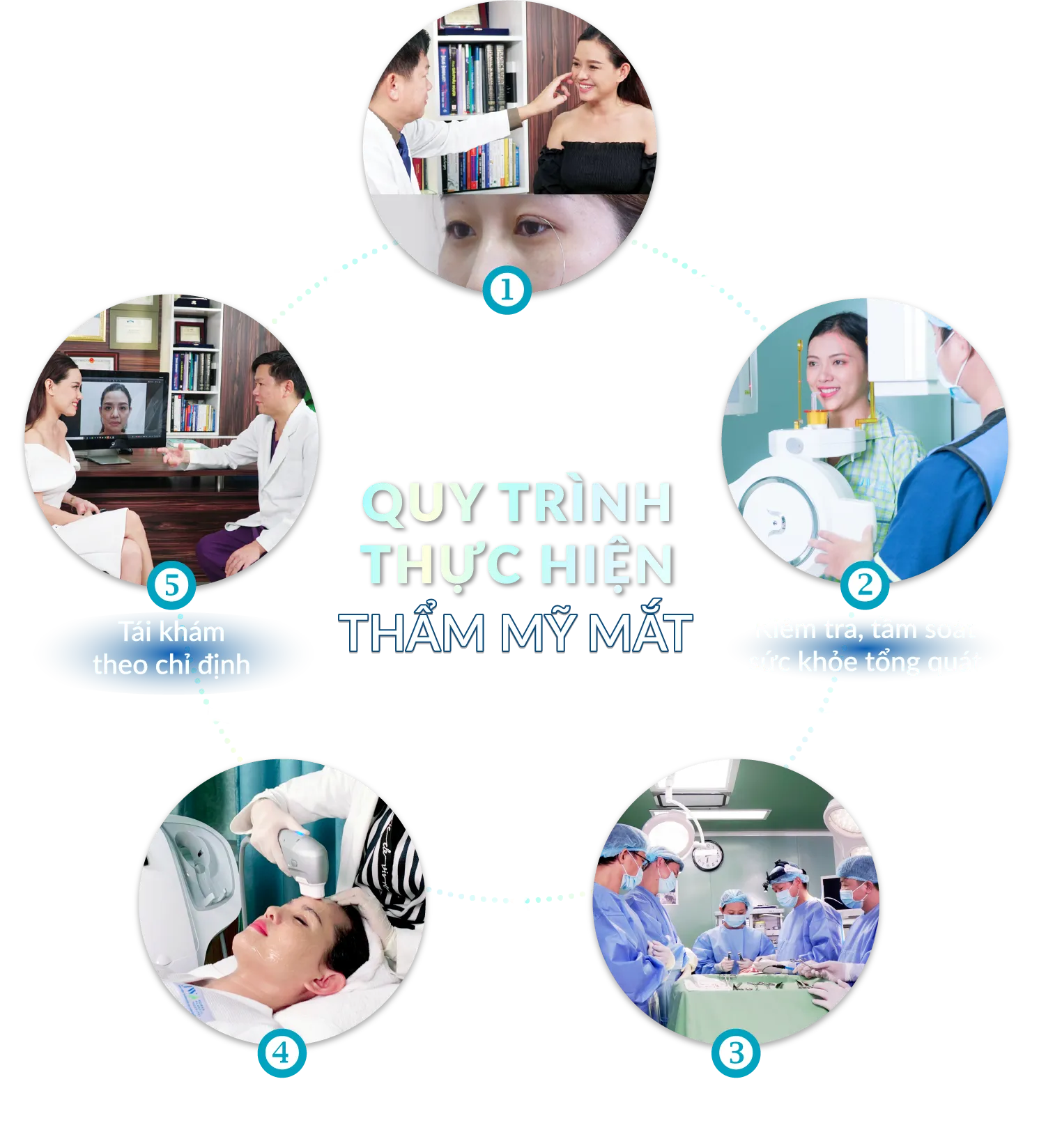 Thẩm Mỹ Mắt