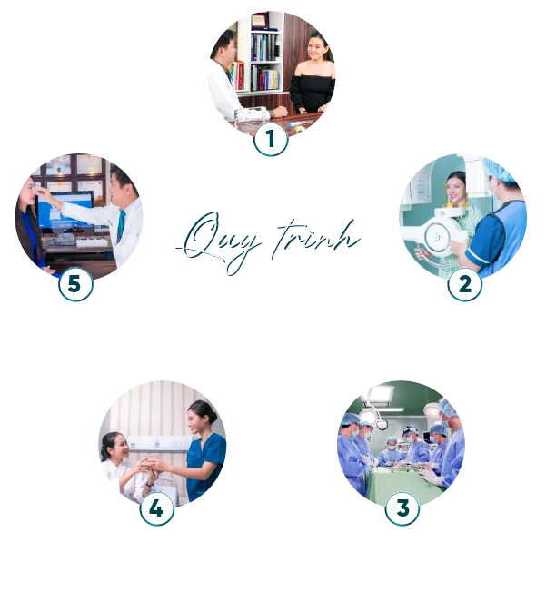 Bảng giá nâng mũi