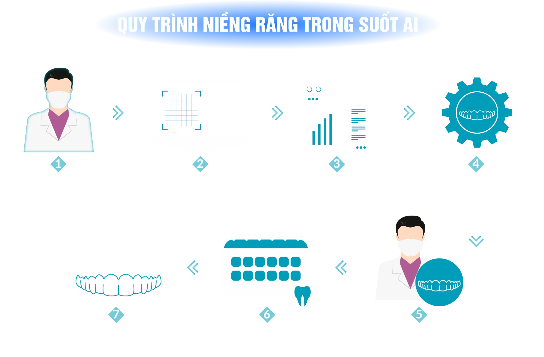 Niền răng trong suốt AI