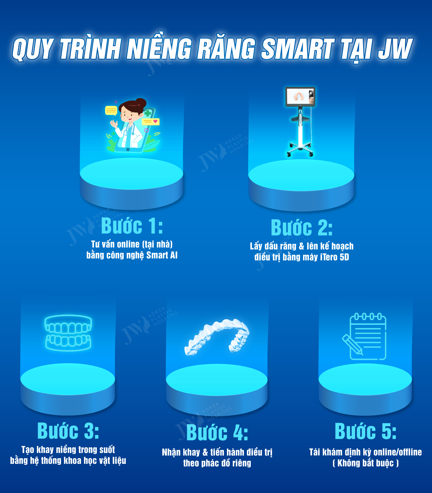 Niền Răng Niềng Răng SMART