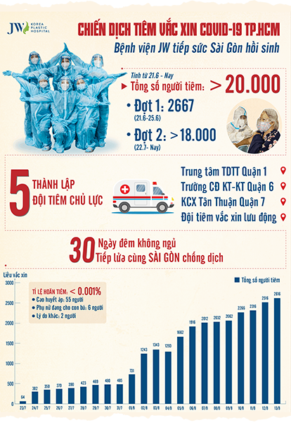 Chiến sĩ JW quyết mang mùa xuân trở lại Sài Gòn