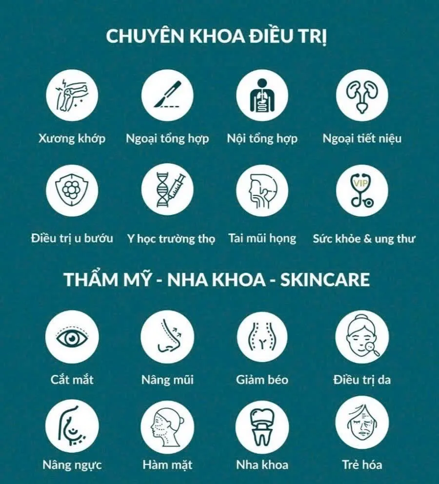 Hình ảnh chuyên khoa điều trị Bệnh viện đa khoa JW Hàn Quốc