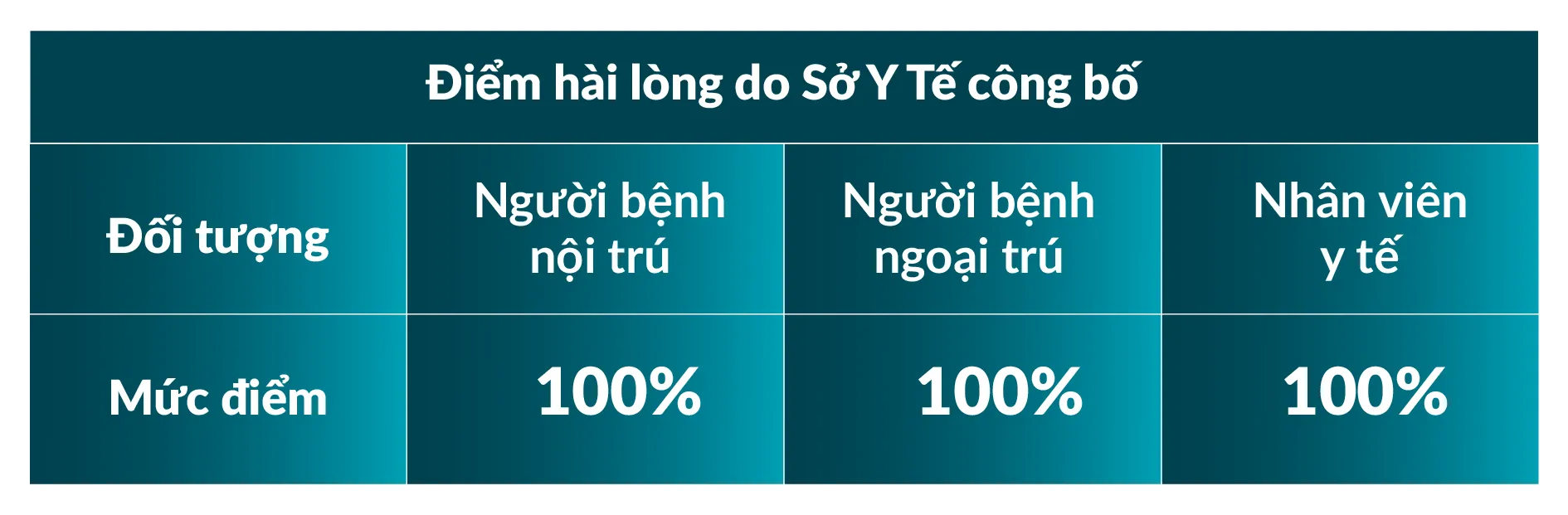 Hình ảnh điểm dịch vụ Bệnh viện đa khoa JW Hàn Quốc