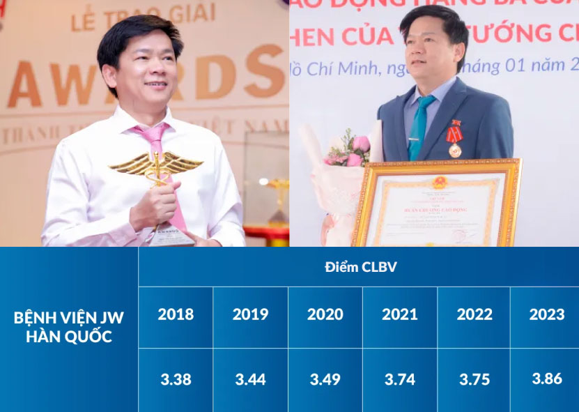 Ý nghĩa Logo Bệnh Viện JW Hàn Quốc