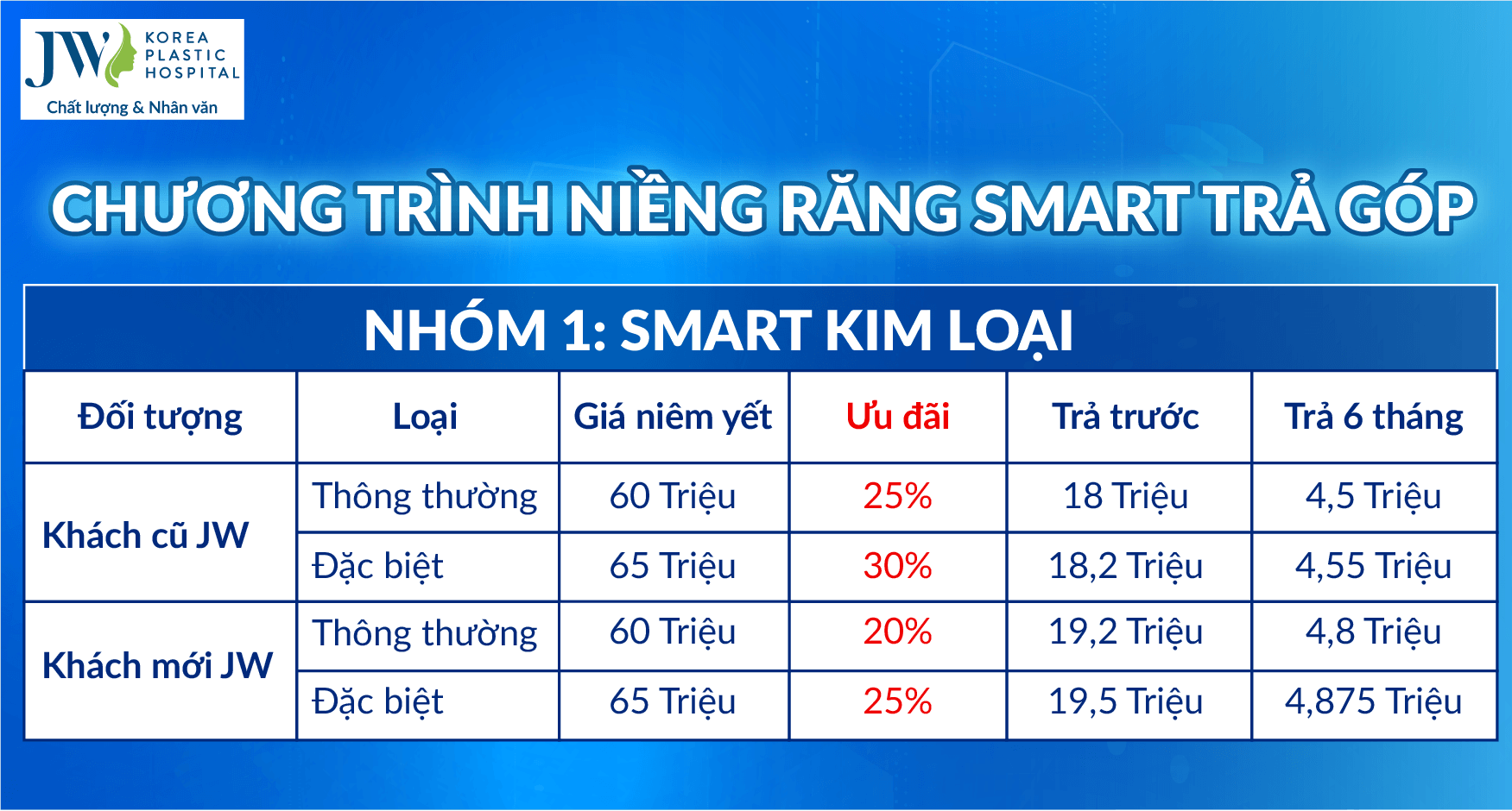 hinh-anh-nieng-rang-smart-2