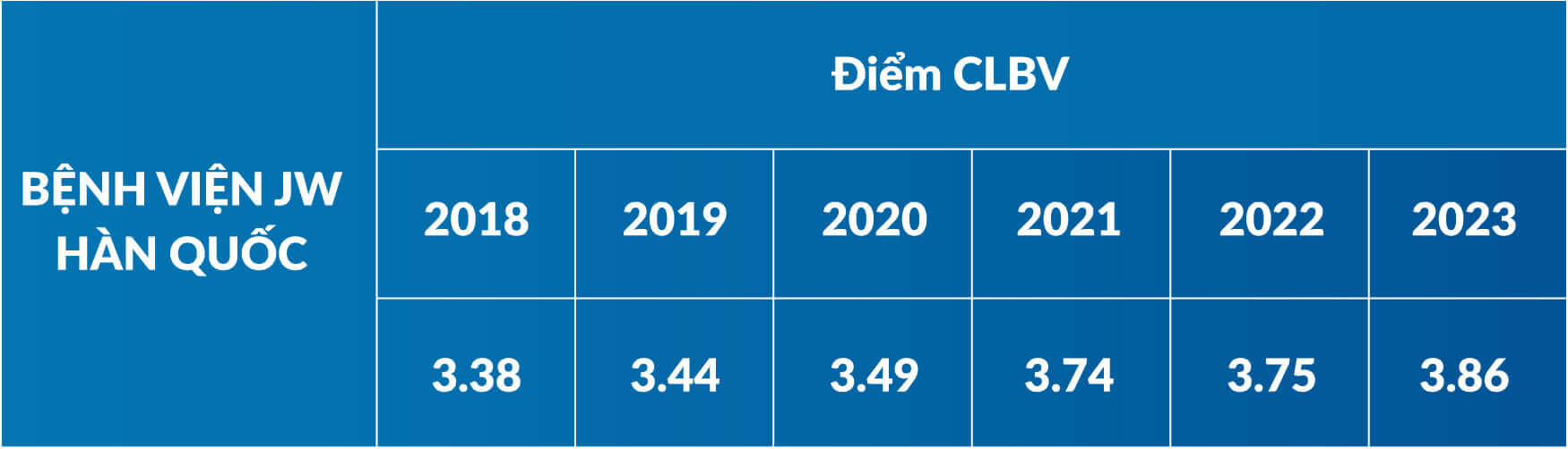 diem 83 tieu chi