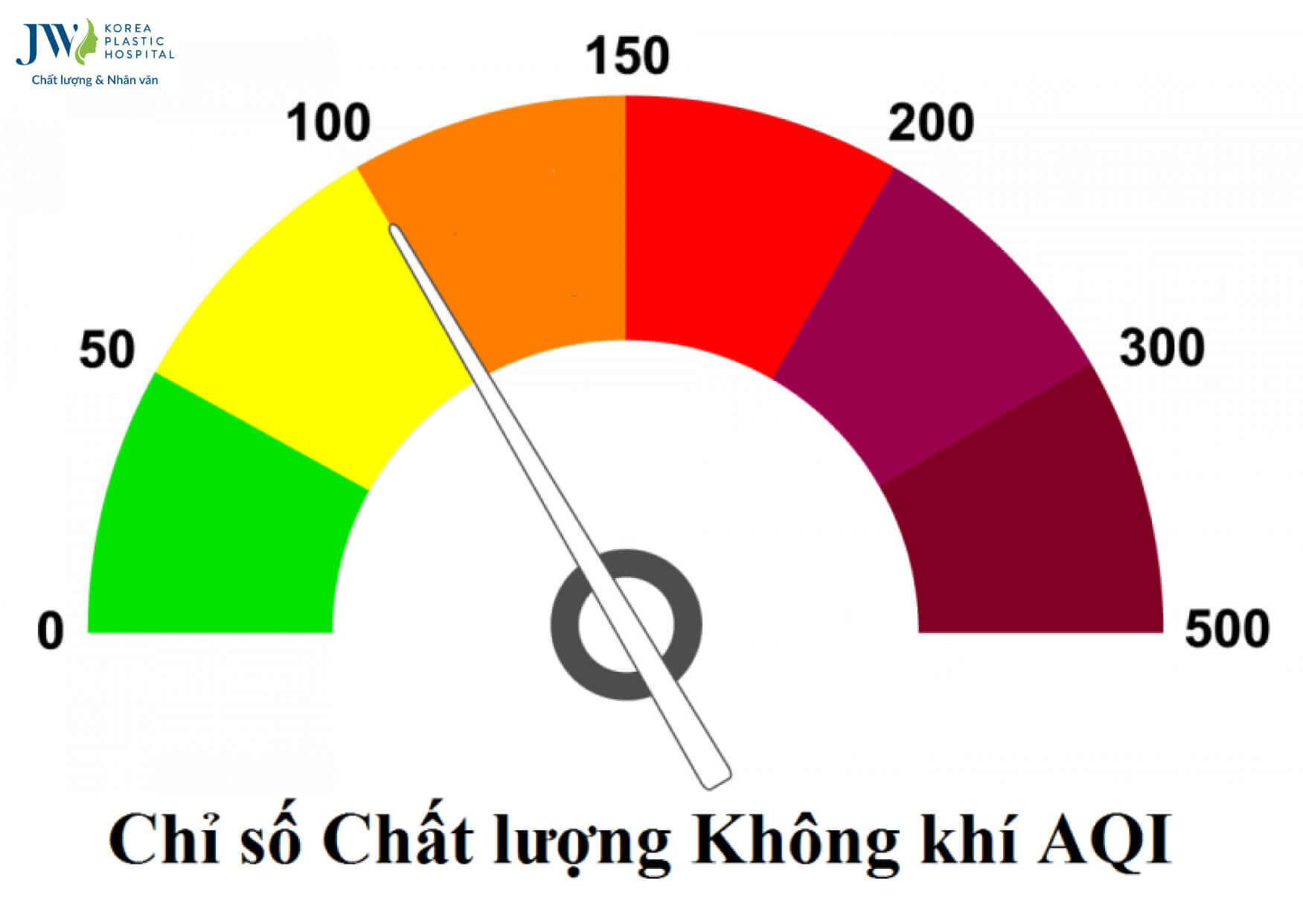 theo-doi-chi-so-khong-khi