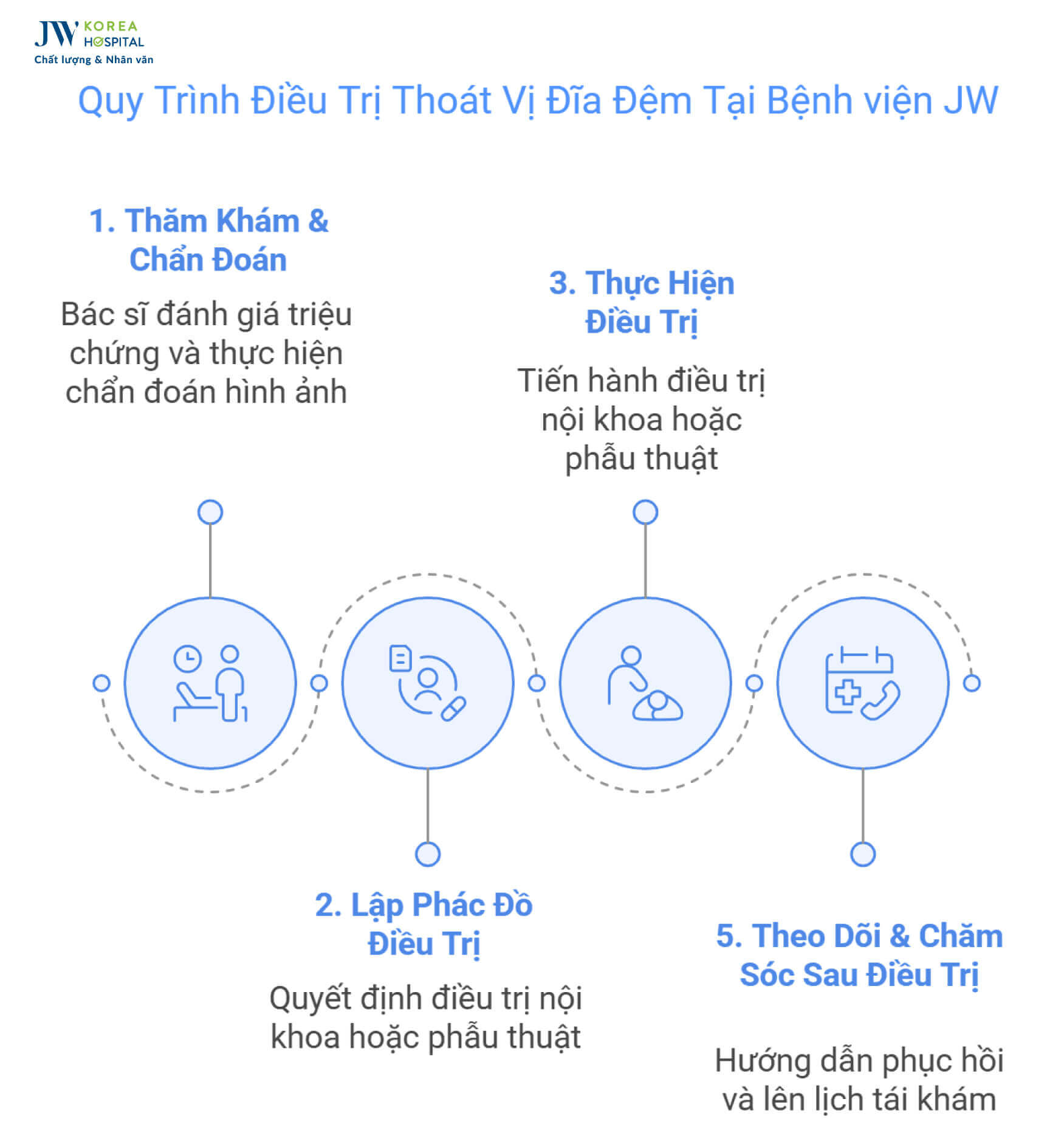 quy-trinh-phau-thuat-dia-dem