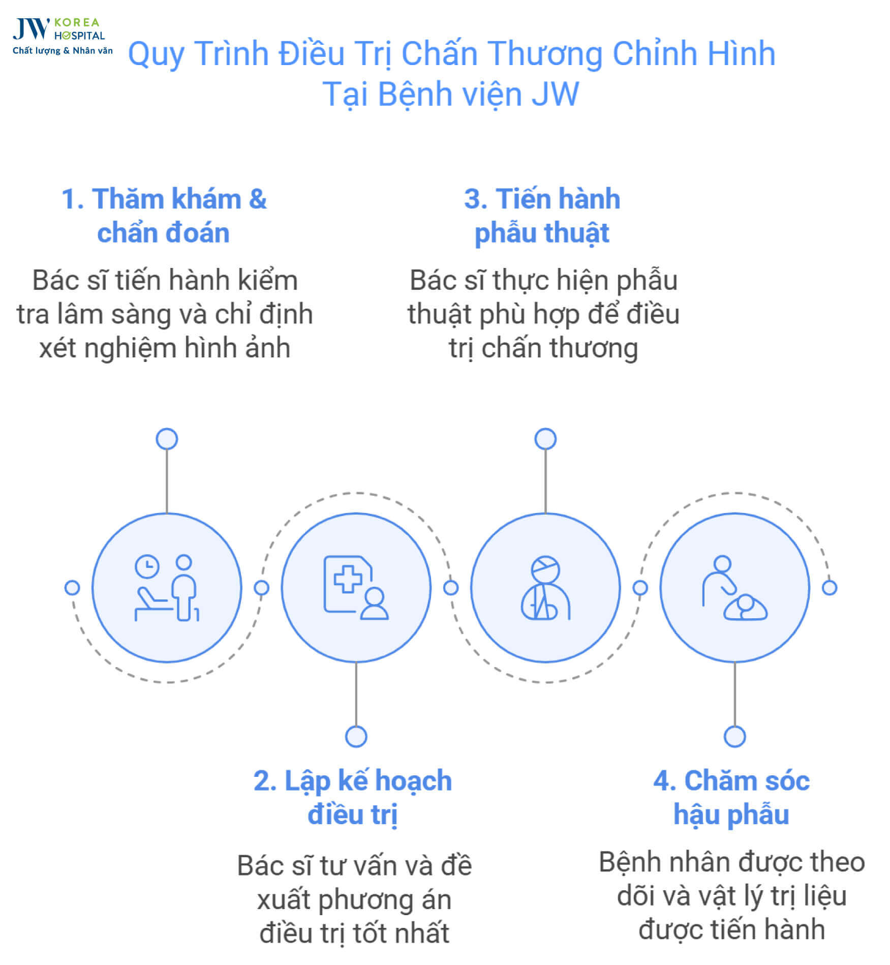 quy-trinh-phau-thuat-chan-thuong