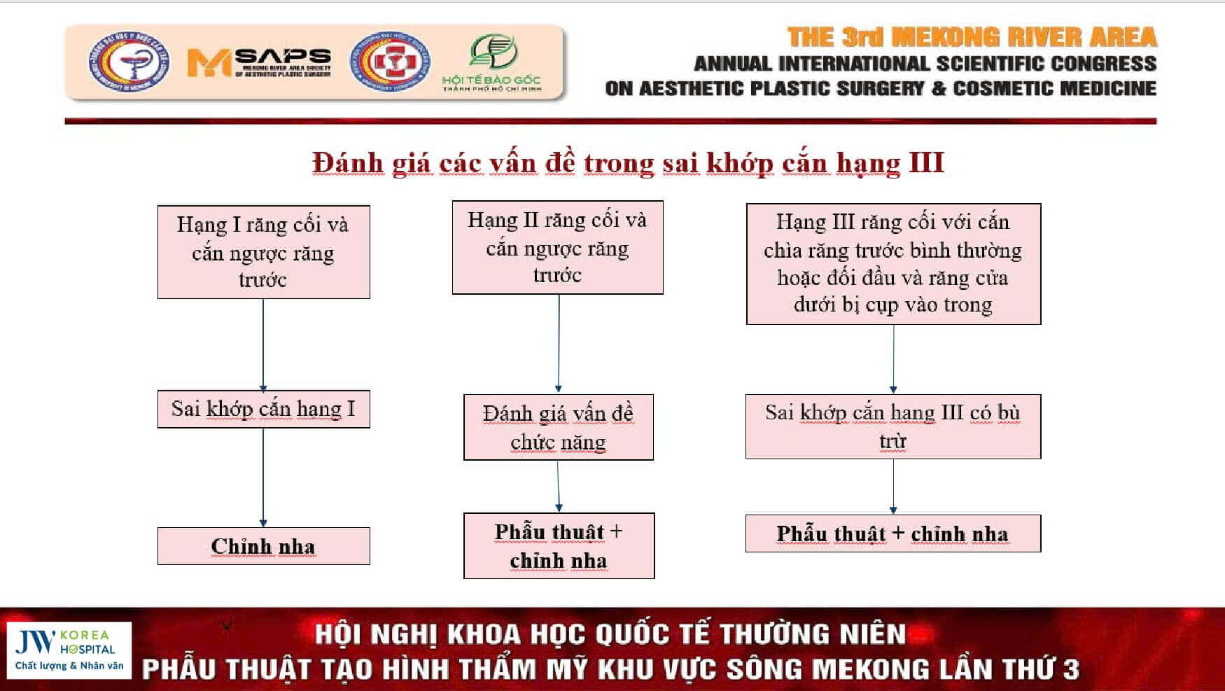 muc-do-sai-khop-can