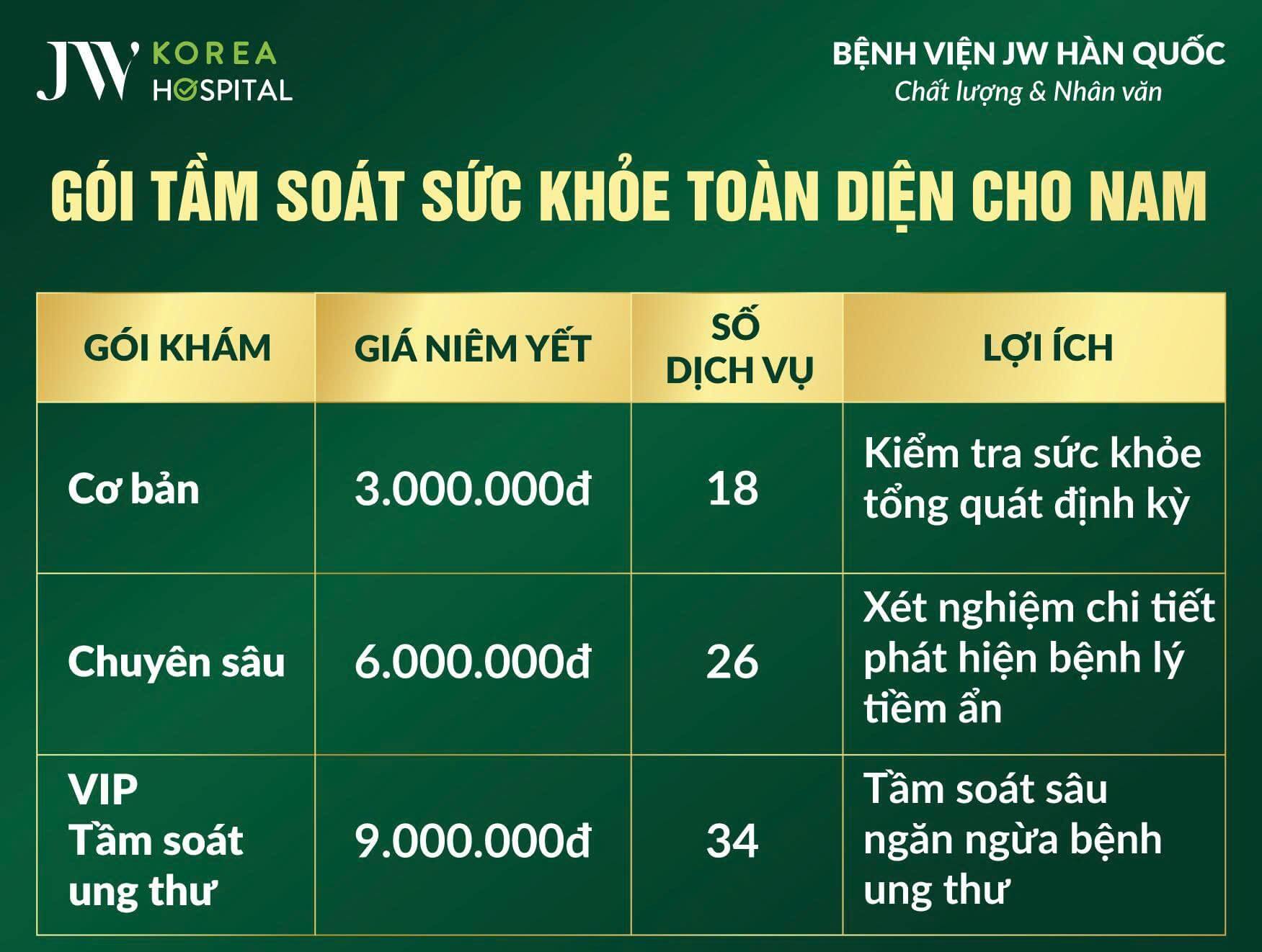 Tầm soát cho nam 