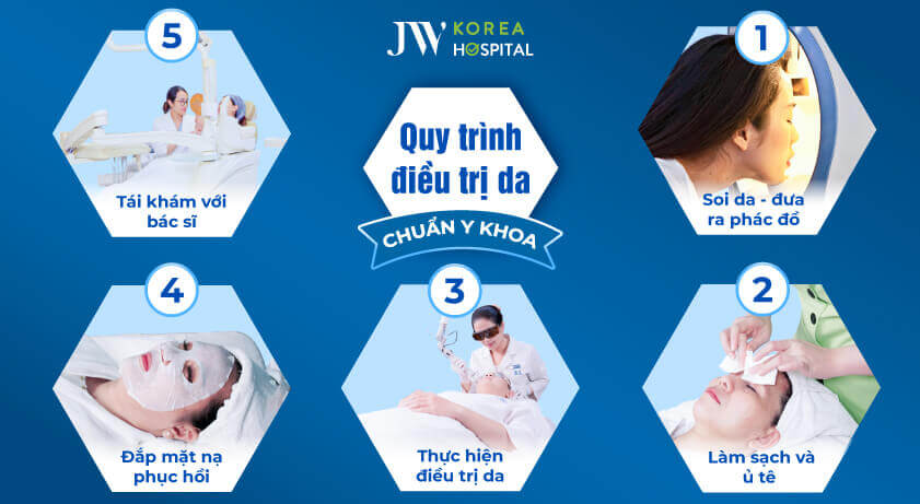quy trinh dieu tri da tai jw
