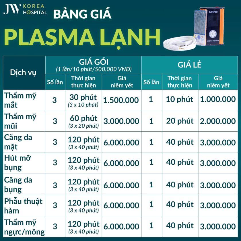 bang gia plasma lanh