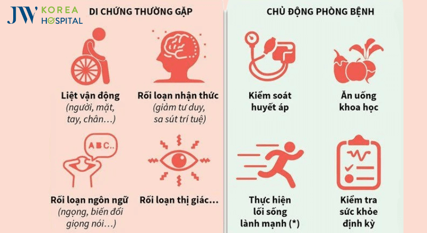 dau hieu va phong chong dot quy