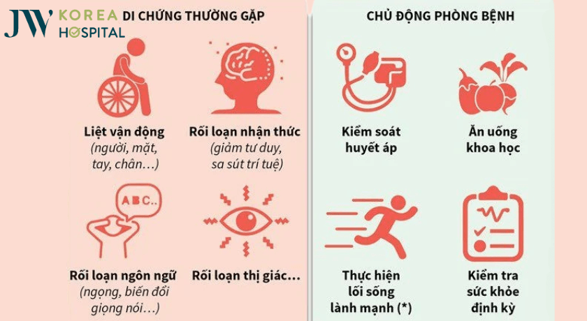 dau hieu va phong ngua dot quy