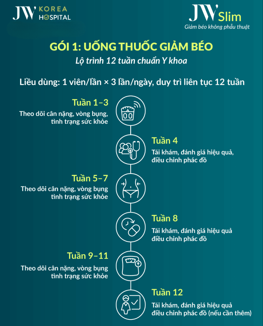 goi giam beo 1