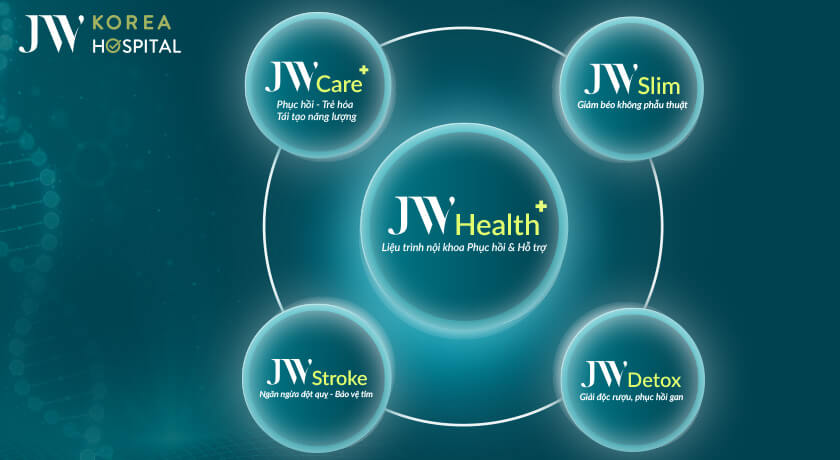jw health
