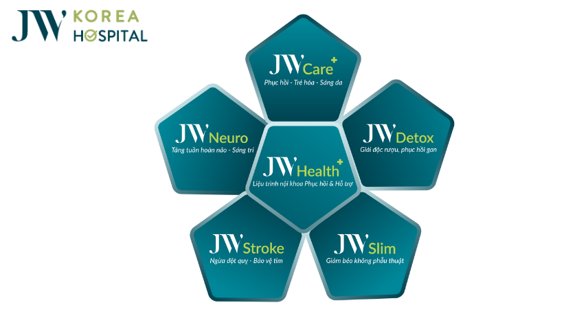 jw health