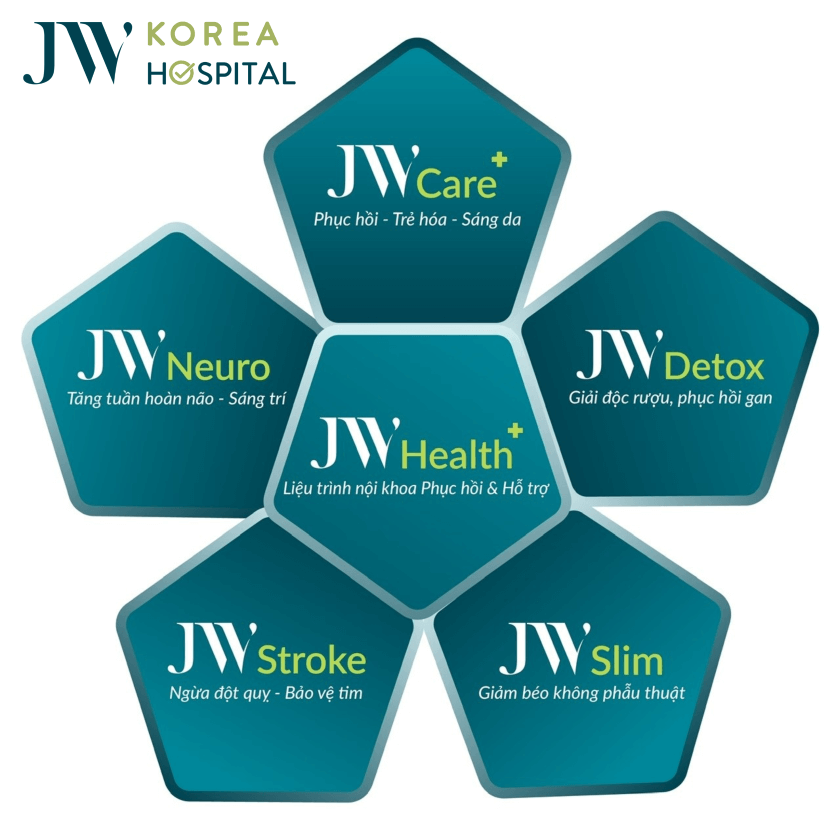 truyen jw health