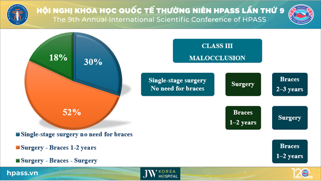 báo cáo phẫu thuật hàm hô sai khớp cắn loại 3