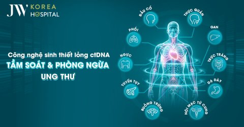 Sinh thiết lỏng ctDNA: Đột phá trong tầm soát & phòng ngừa ung thư tại Bệnh viện JW