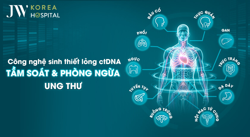 sinh thiết lòng ctDNA tầm soát ung thư