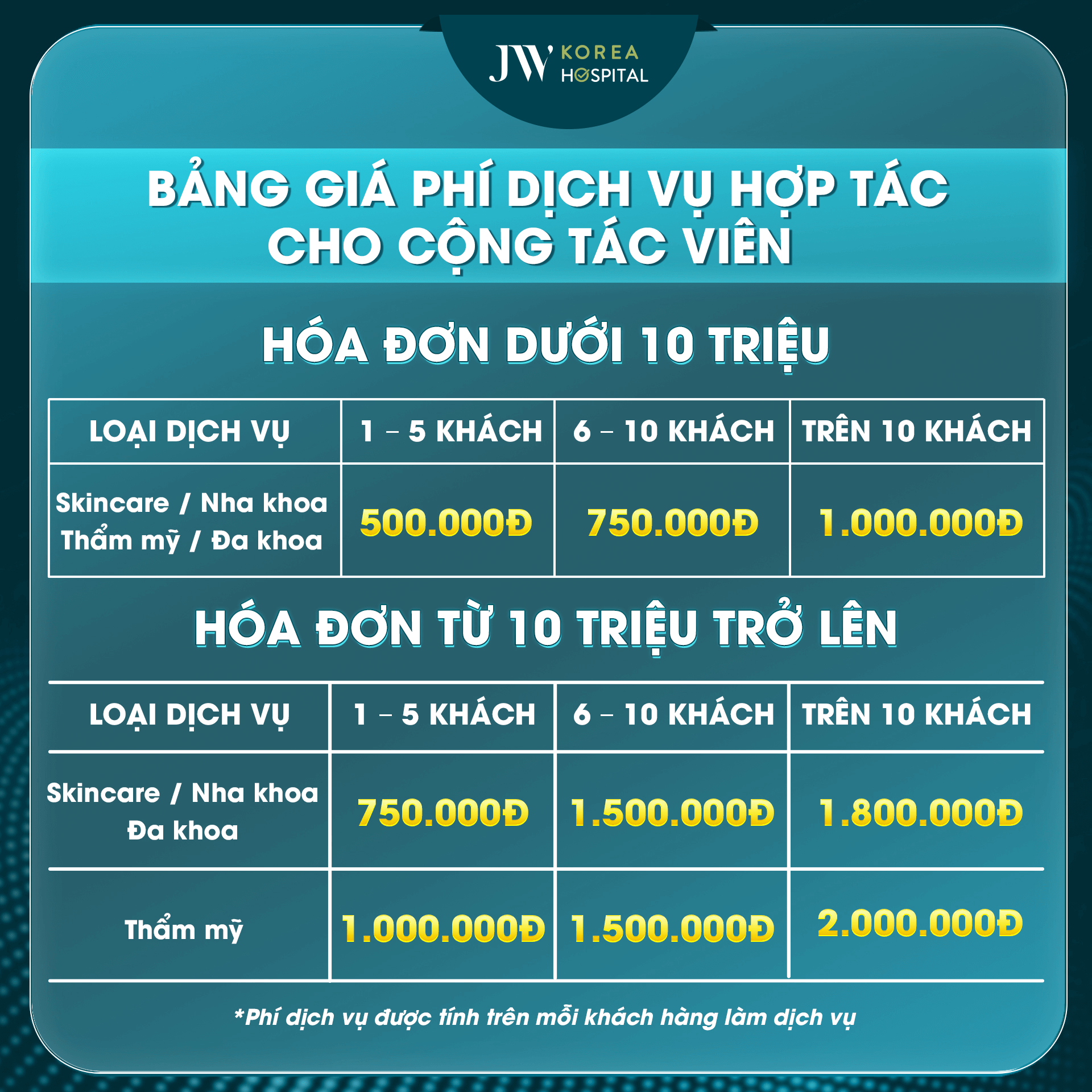 bảng giá dịch vụ họp tác cho cộng tác viên JW