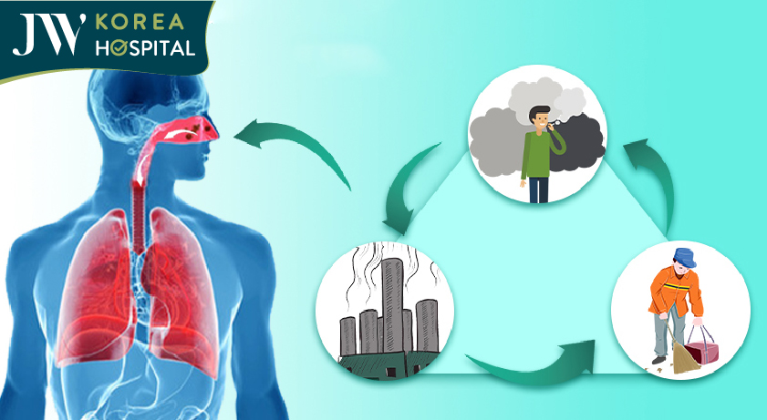 Môi trường ô nhiễm là 1 trong những nguyên nhân gây bệnh COPD
