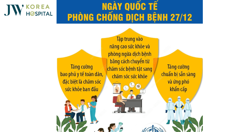 ngày quốc tế phòng chống dịch bệnh 27/12