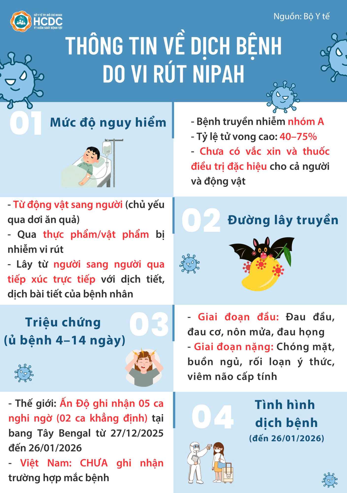 Thông tin về dịch bệnh vi rút nipah - tỷ lệ tử vong cao lên đến 75%