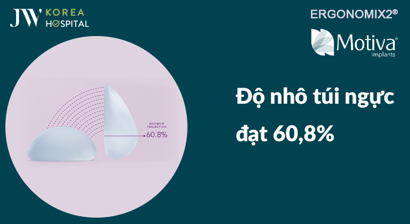 Túi ngực Ergonomix 2 có độ nhô đạt 60,8%