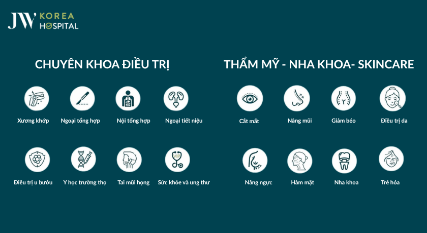 Bệnh viện JW chuyển đổi mô hình hoạt động lên đa khoa với 11 chuyên khoa 