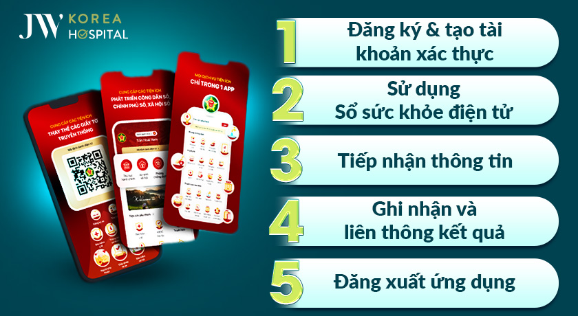 Quy trình 5 bước sử dụng sổ sức khỏe điện tử VNeID