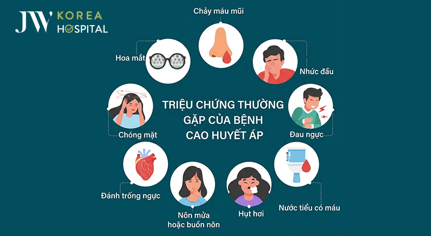 Triệu chứng thường gặp của bệnh tăng huyết áp