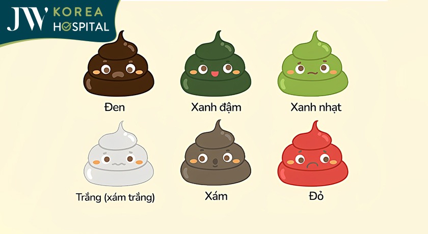 tính chất phân thay đổi là dấu hiệu ung thư dạ dày
