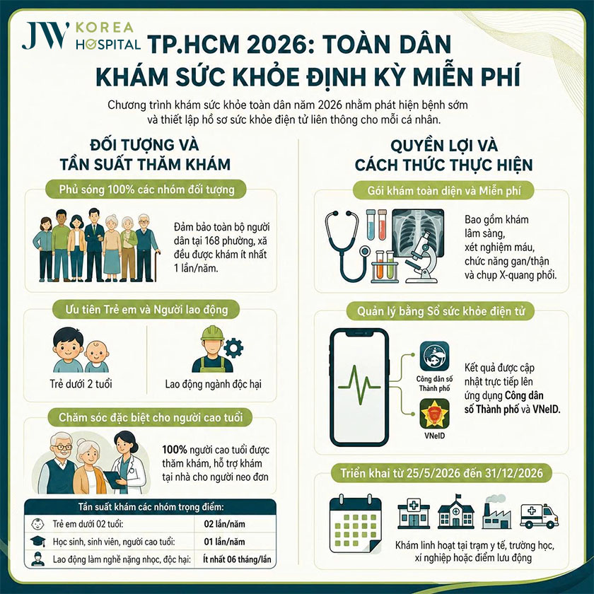 TPHCM khám sức khỏe miễn phí cho toàn dân