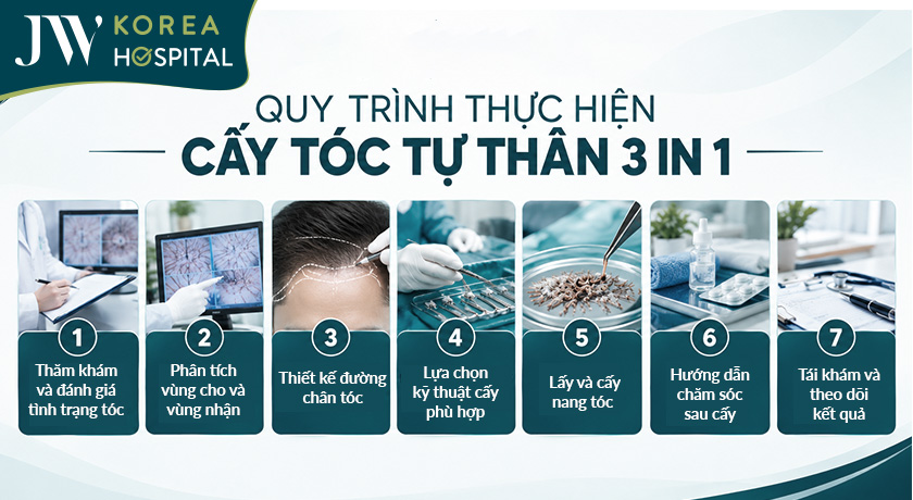 Quy trình cấy tóc tự thân 3 in 1 tại bệnh viện JW
