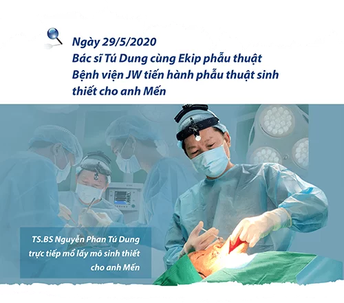 Tìm lại cuộc sống cho Anh Mến