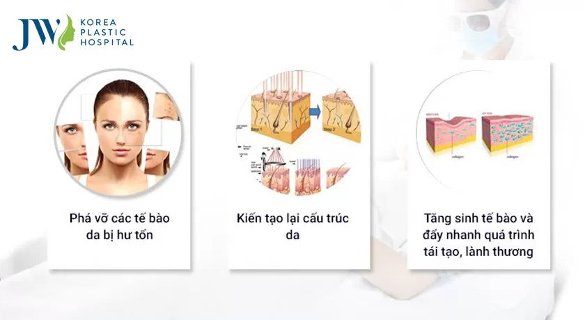 trẻ hóa da